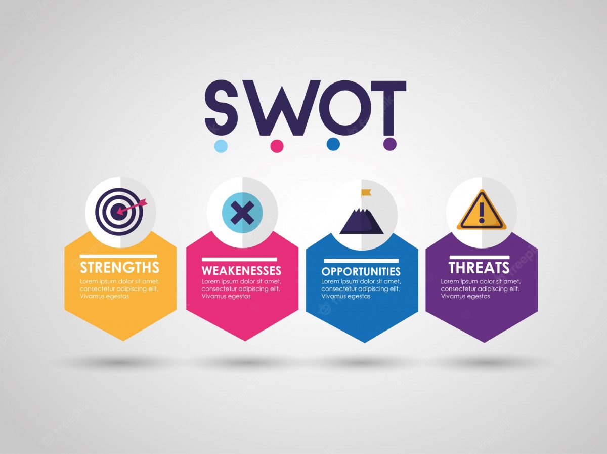ce qu'une analyse SWOT En quoi elle peut vous aider